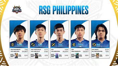 RSG PH Vs OMG Game 1 MPL PH Season 12 Week 3 Day 2 Lakas Ng Pinas