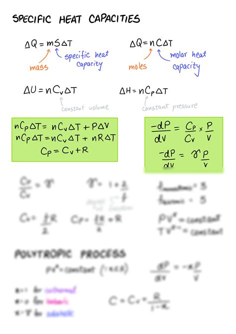 SOLUTION Thermodynamics In Physics Cheatsheet For JEE NEET Studypool