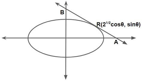 Consider A Tangent To The Ellipse X22y211 At Any Point The Locus Of The Midpoint Of The