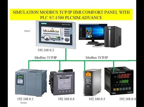 Simulation Modbus Tcp Ip Hmi Comfort Panel Tia Portal With Plc S