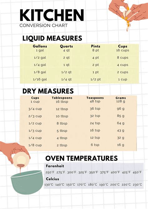 Cooking Conversions Chart For Measurements