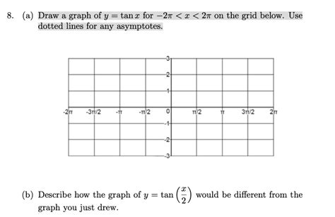 Solved Draw A Graph Of Y Tan For T Dotted Lines For Any