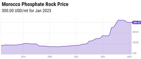 First Phosphate Focused On Soaring Lfp Battery Demand