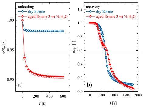 Polymers Free Full Text Demonstrating The Influence Of Physical