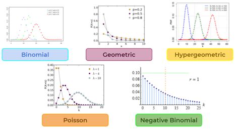 Binomial And Poisson Distribution With Python By Mikdat Yücel Medium