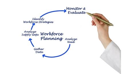 An Outline Of Workforce Planning Process