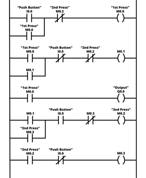 Control System Diagram Of Elevator Elevator Control Panel T