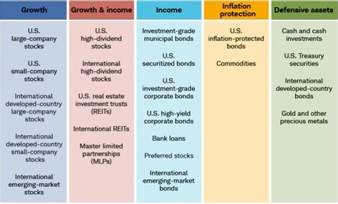 How Do You Define Investment Risk Charles Schwab