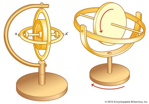 Gyroscope Wikipedia 46 Off