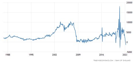 Macro Dose On Twitter A Follow Up From My Post On The Uk Housing