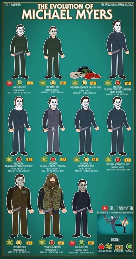 Pin on Michael Myers | Michael myers, Classic horror movies, Horror ...