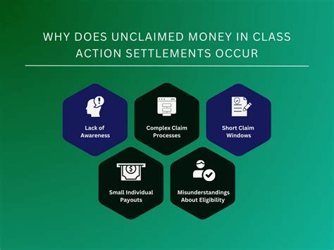 What Happens To Unclaimed Money Class Action Settlements Sparrow Blog