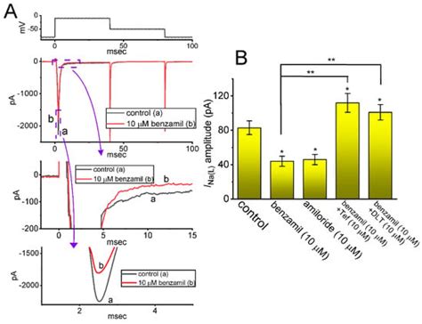 IJMS | January-2 2023 - Browse Articles 