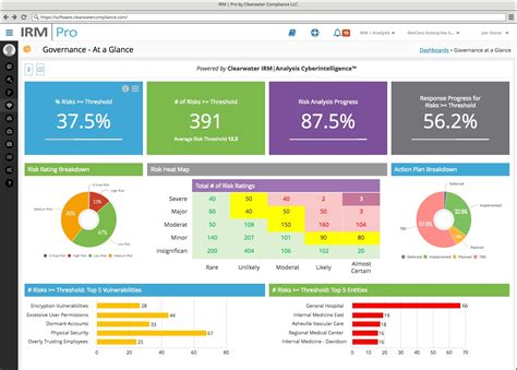 Risk Assessment Dashboard