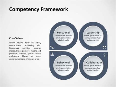 Free Competency Model Powerpoint Templates Slides Slideuplift