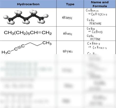 Solution Naming Alkane Alkene Alkyne Studypool