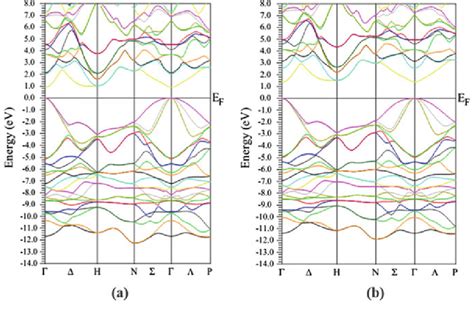 1 The Electronic Band Structure Of Cuins 2 Calculated With A The Download Scientific Diagram