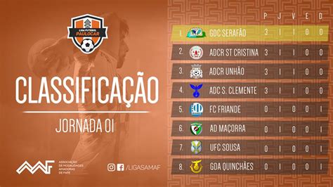 Amaf Confira A Classifica O Futebol S Nior Ap S A Jornada