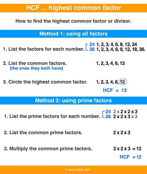 Highest Common Factor Hcf