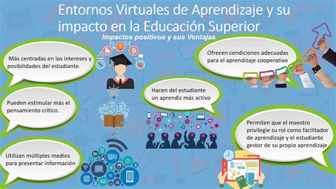 M Icono De Concepto De Aprendizaje Aulas Virtuales Y Lecciones E Hot