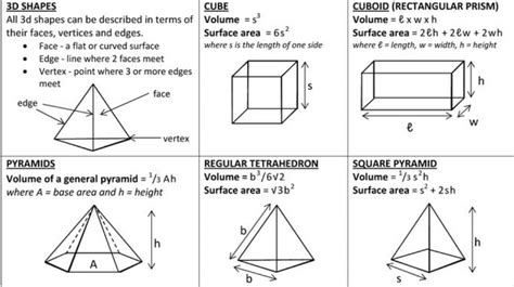 Math Formulas For Basic Shapes And 3d Figures 59 Off