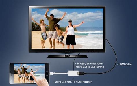 Come Collegare I Samsung Galaxy Alla TV HDMI