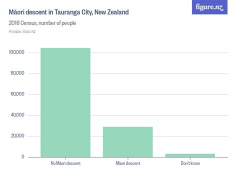 Māori Descent In Tauranga City New Zealand Figurenz