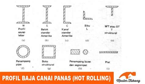 Jenis Dan Proses Pembentukan Baja Struktural Hot And Cold Forming Inovasi Dunia Konstruksi