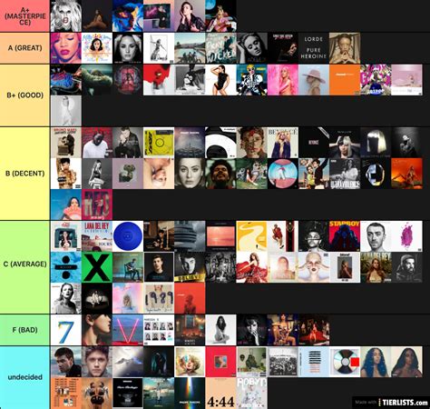 The Music Industry Albums Ranking Present Tier List Maker