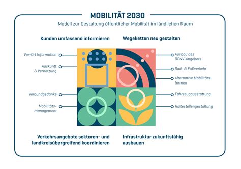 Mobilität neu denken