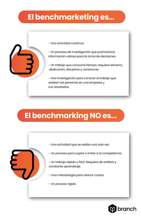 ¿qué Es Benchmarking Y Para Qué Sirve Branch Agencia