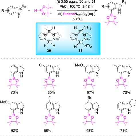 Metal Free C H Borylation And Hydroboration Of Indoles Acs Omega