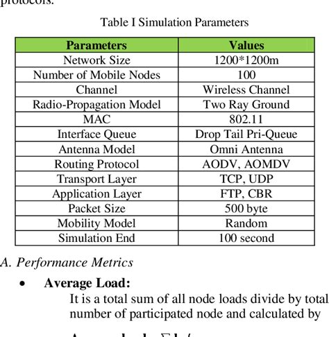 Figure 2 From Comparative Study Of AOMDV And AODV Routing Based On Load