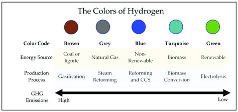 The Hydrogen Color Spectrum The Hydrogen Color Spectrum Download Scientific Diagram