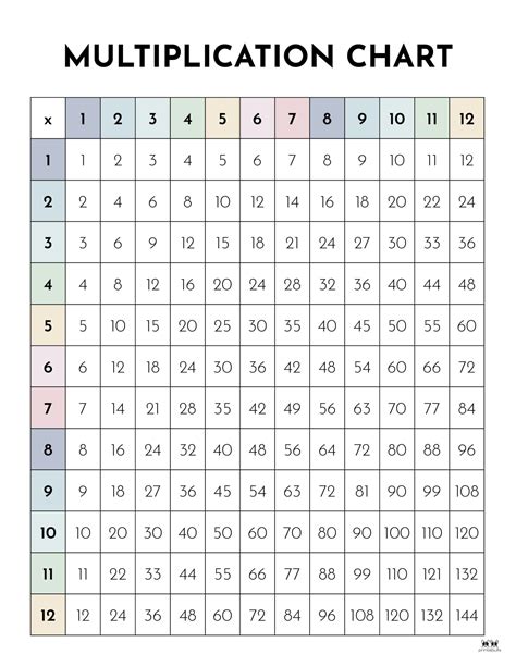 Multiplication Charts Free Printables Printabulls