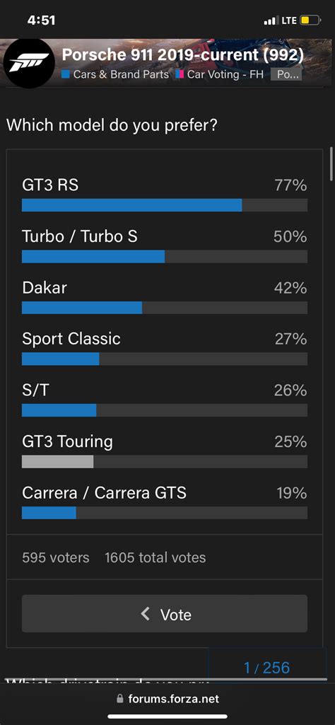 Porsche Current By Alemena Car Voting Fh