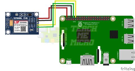 Raspberry Pi Tutorials Teach Me Microcontrollers