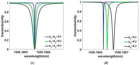 Applied Sciences Free Full Text Investigation Of High Q Lithium