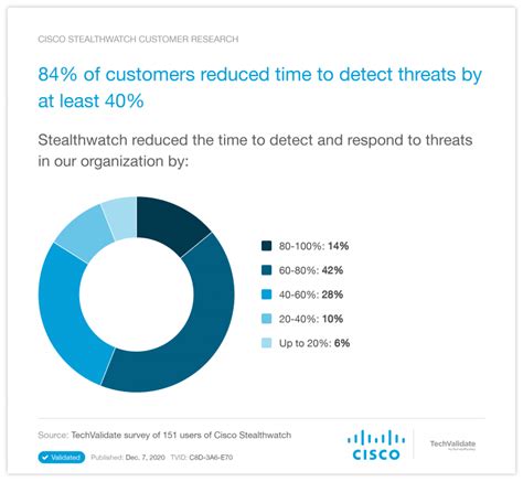 Straight From The Source 3 Ways Customers Are Improving Security With