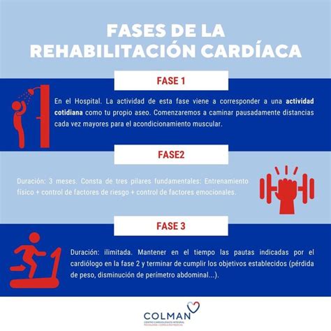 Fases de la rehabilitación cardíaca Cardiaco Cardiopatia