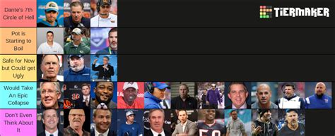 Nfl Head Coach Hot Seat Rankings Tier List Community Rankings Tiermaker