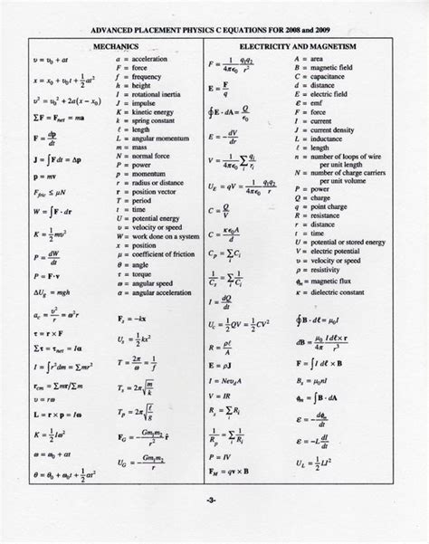 Spice Of Lyfe Aqa Physics Formula Sheet Pdf