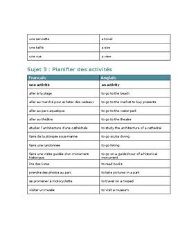 FSF1P FSF 1D Core French Unit 3 Lesson 4 Vocabulaire TPT