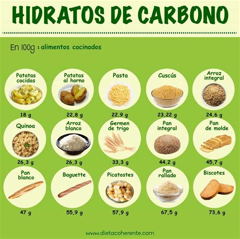 Cantidad De Hidratos En La Dieta Lowcarb Guía Alimentos