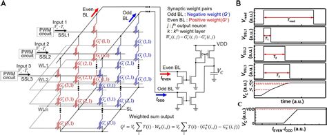 Frontiers Neuromorphic Computing Using Nand Flash Memory Architecture