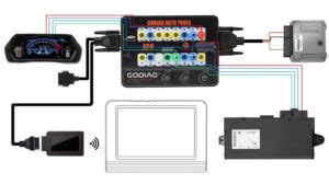 Godiag Gt Obdii Ecu Breakout Box Manual How To Guide Obdii