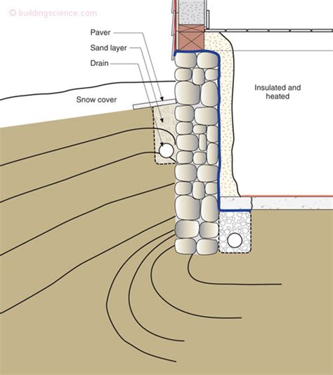 BSI 045 Double Rubble Toil And Trouble Buildingscience