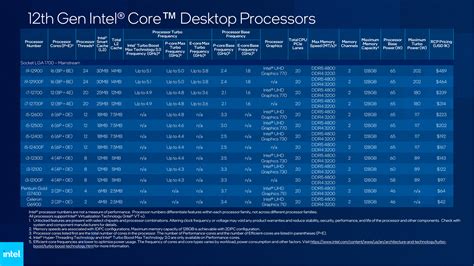 Intel Announces New Cpus More Detail On Arc Alchemist Graphics