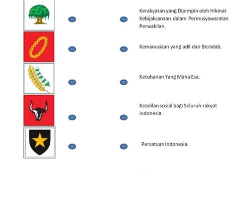 Hubungan Simbol Dengan Sila Pancasila Serta Contoh Sikap Sesuai Sila