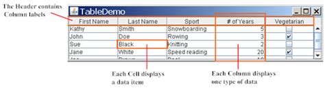 Jtable Howto